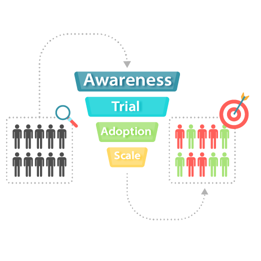 Customer Acquisition Funnel